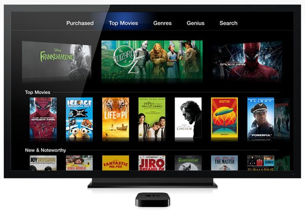 what's apple tv all about